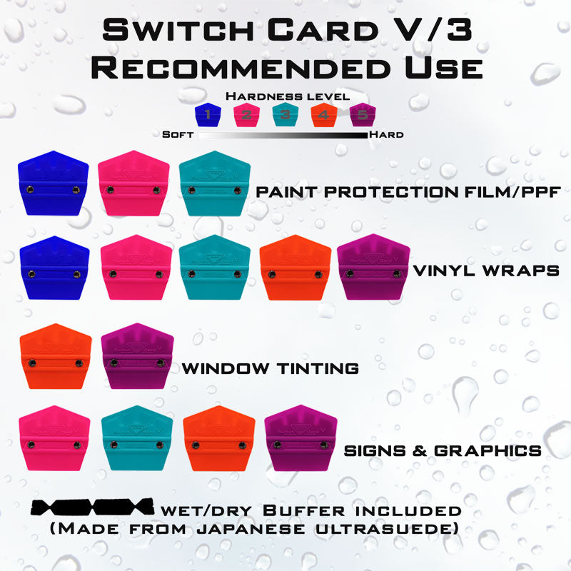 Switch Card V/3 Hardness Level Chart