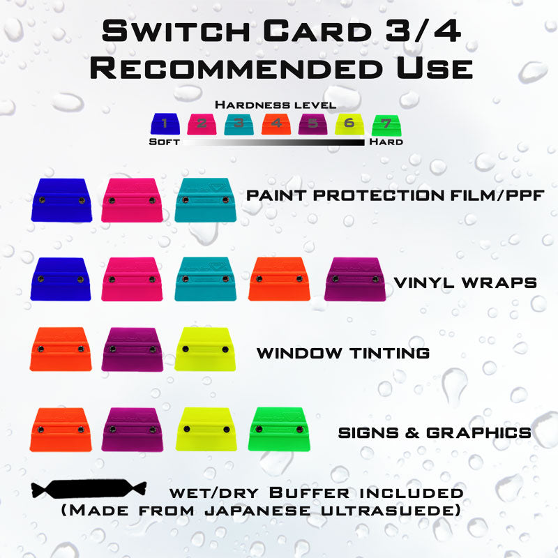 Switch Card 3/4 Hardness Chart