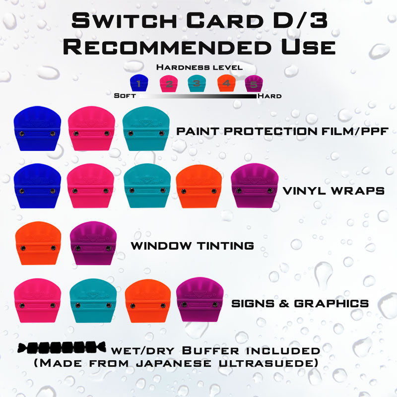 Switch Card D/3 Hardness Level Chart
